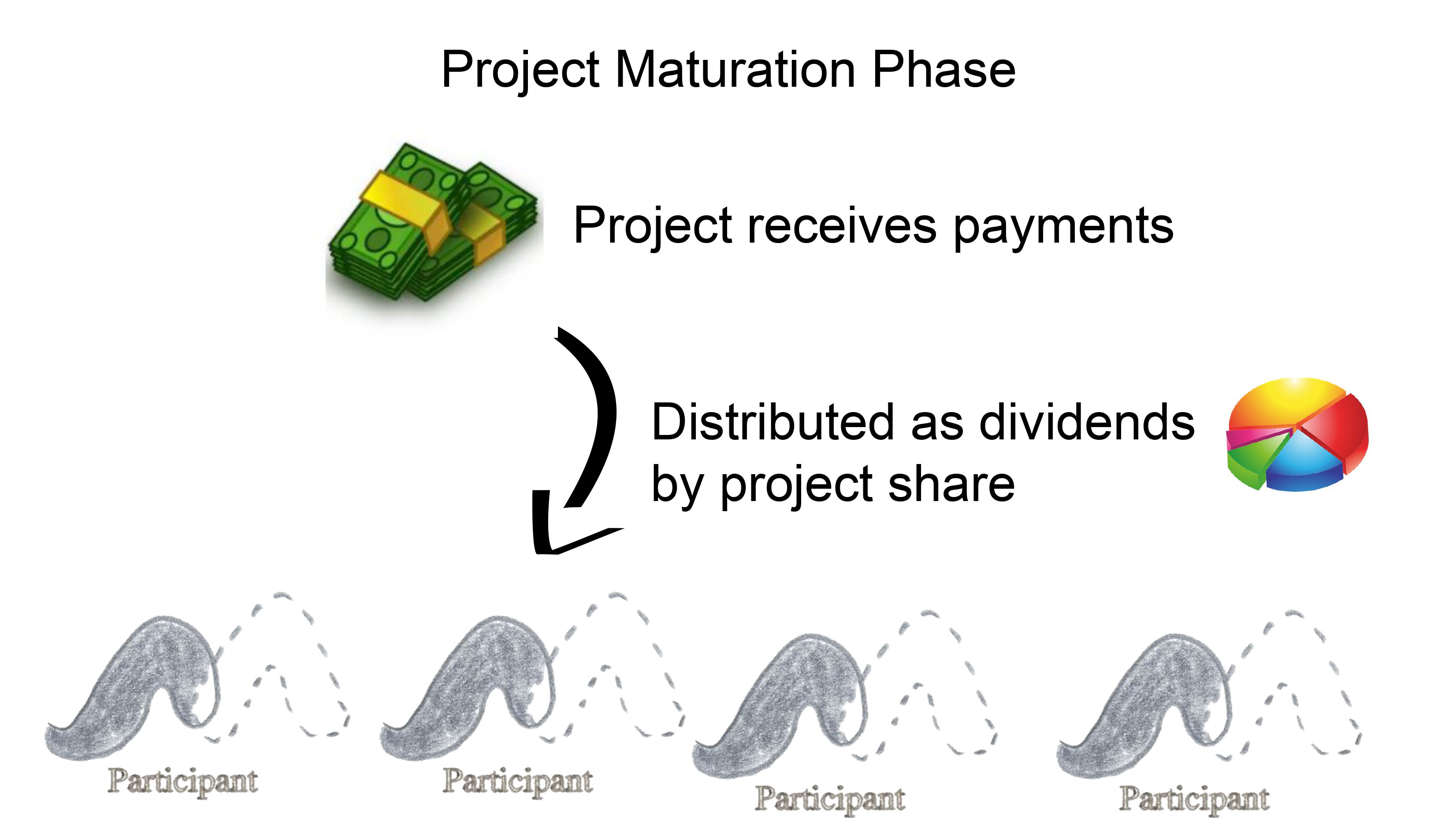 Distribution of proceeds